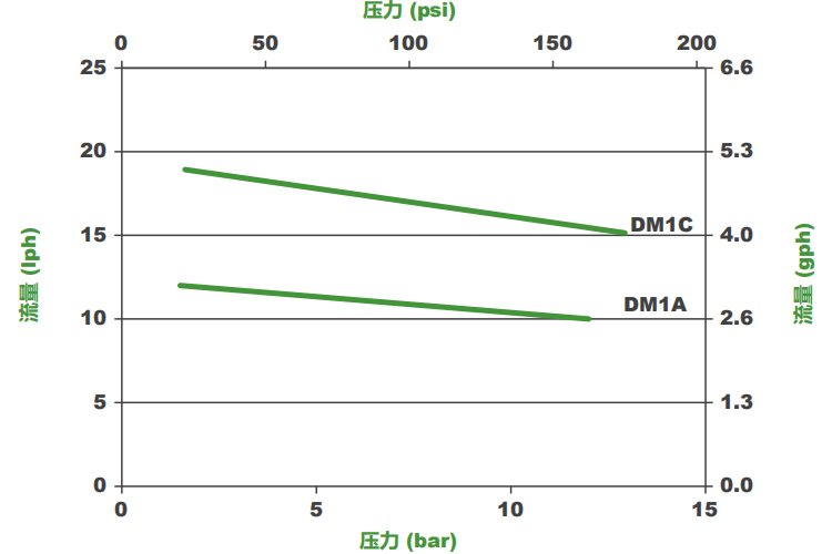 LPH6MB-PTC3