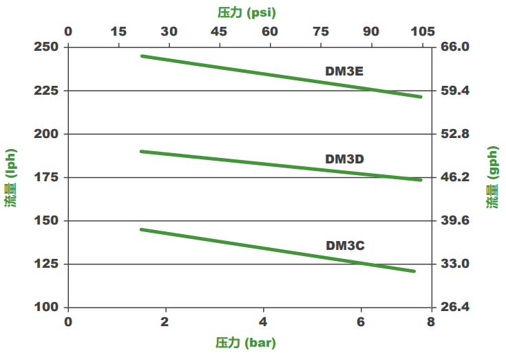LPH6MB-PTC3