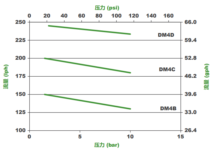 LPH6MB-PTC3