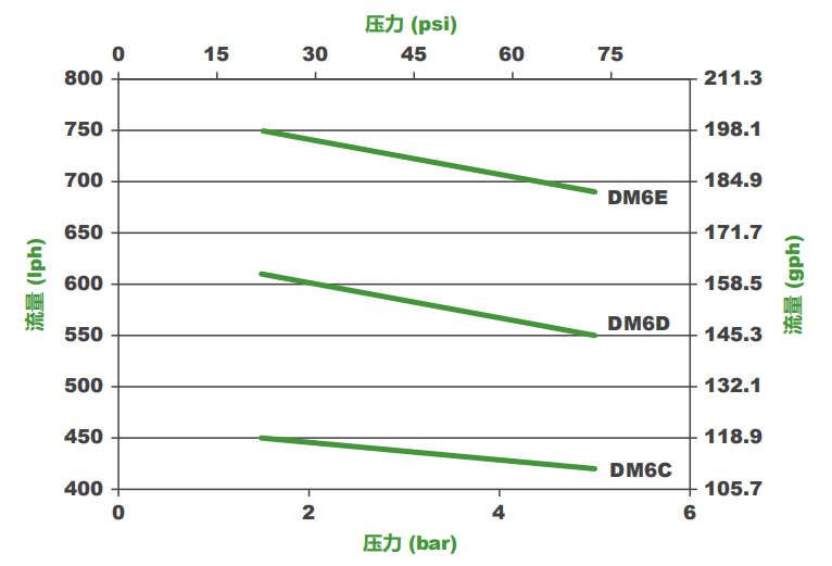 LPH6MB-PTC3