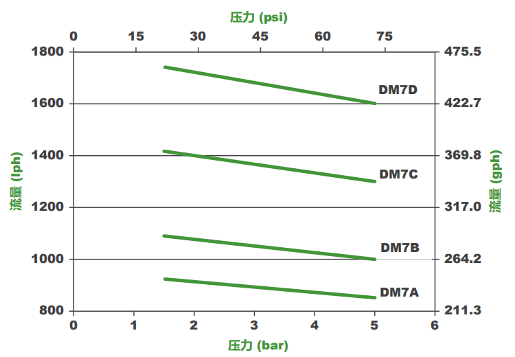 LPH6MB-PTC3